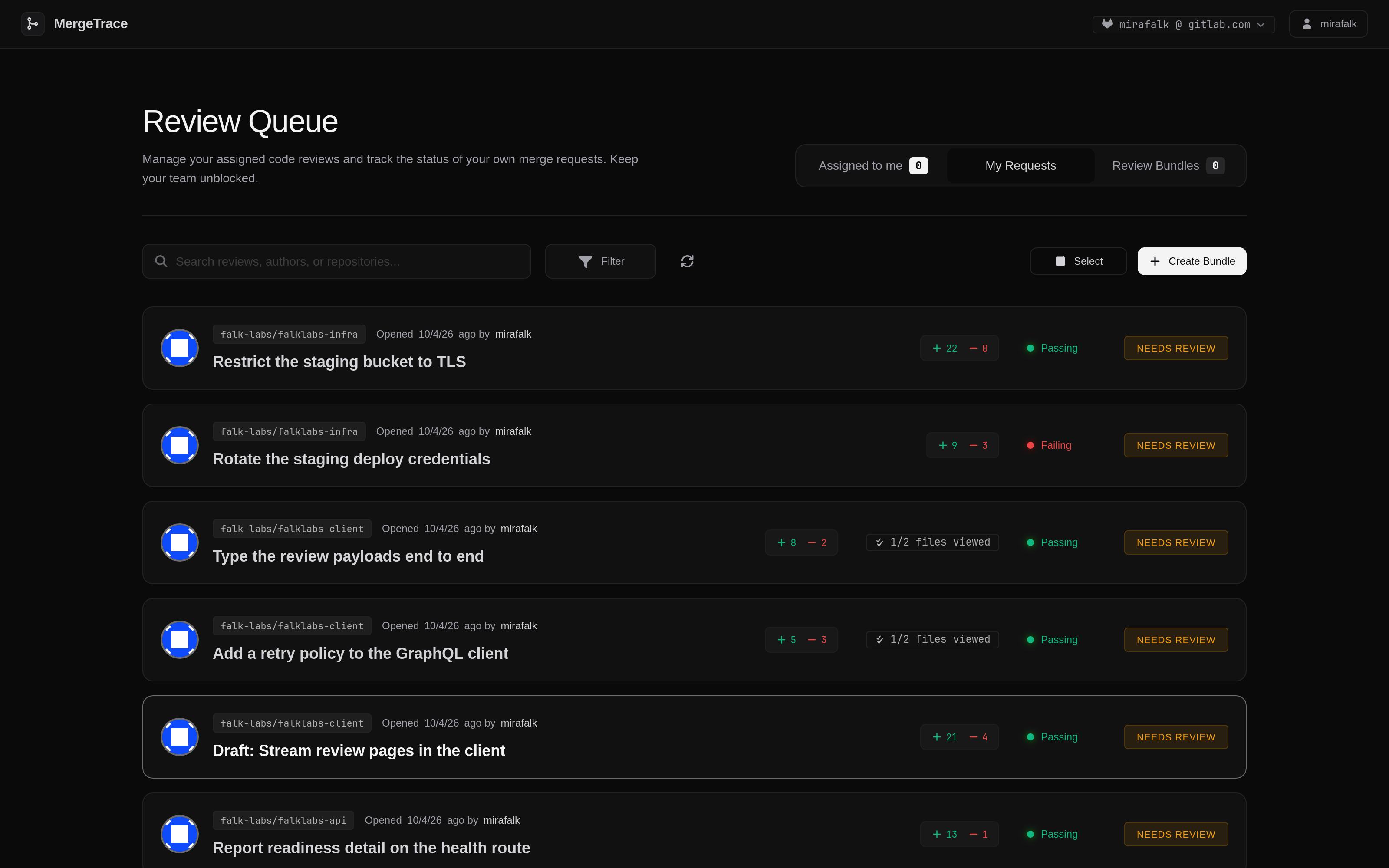 The MergeTrace Review Queue listing reviews authored or assigned across connected GitLab instances, with Viewed Progress and pipeline status.